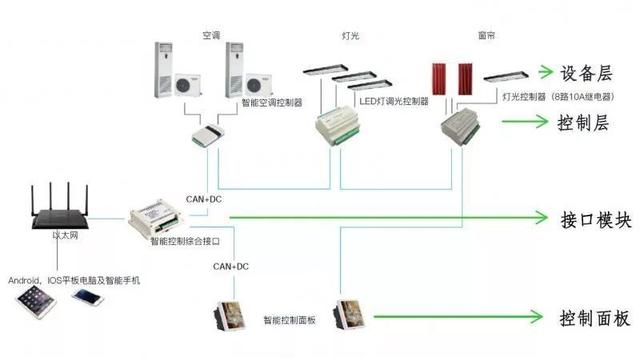 用AI赋能智能家居,这家公司欲破解行业&ldquo;伪智能&rdquo;